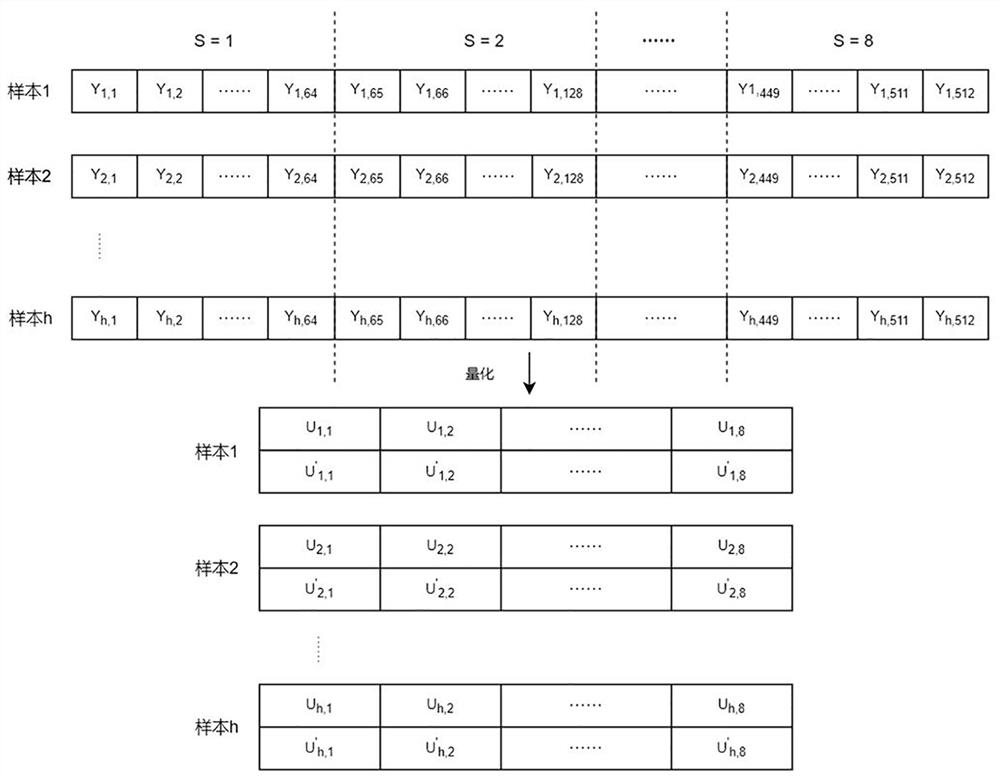 Product quantification method based on fuzzy clustering and asymmetric distance calculation