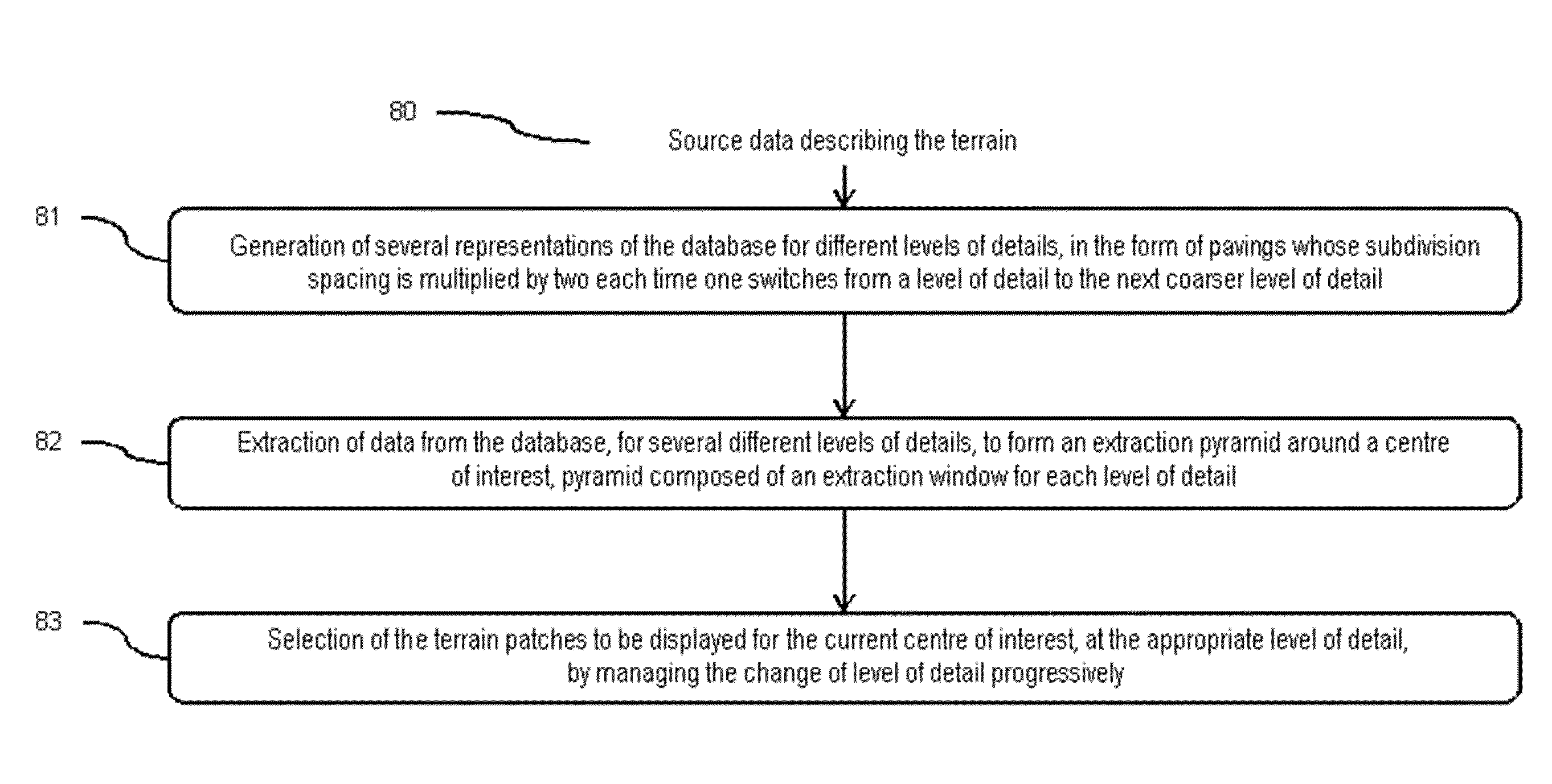 Method of rendering a terrain stored in a massive database