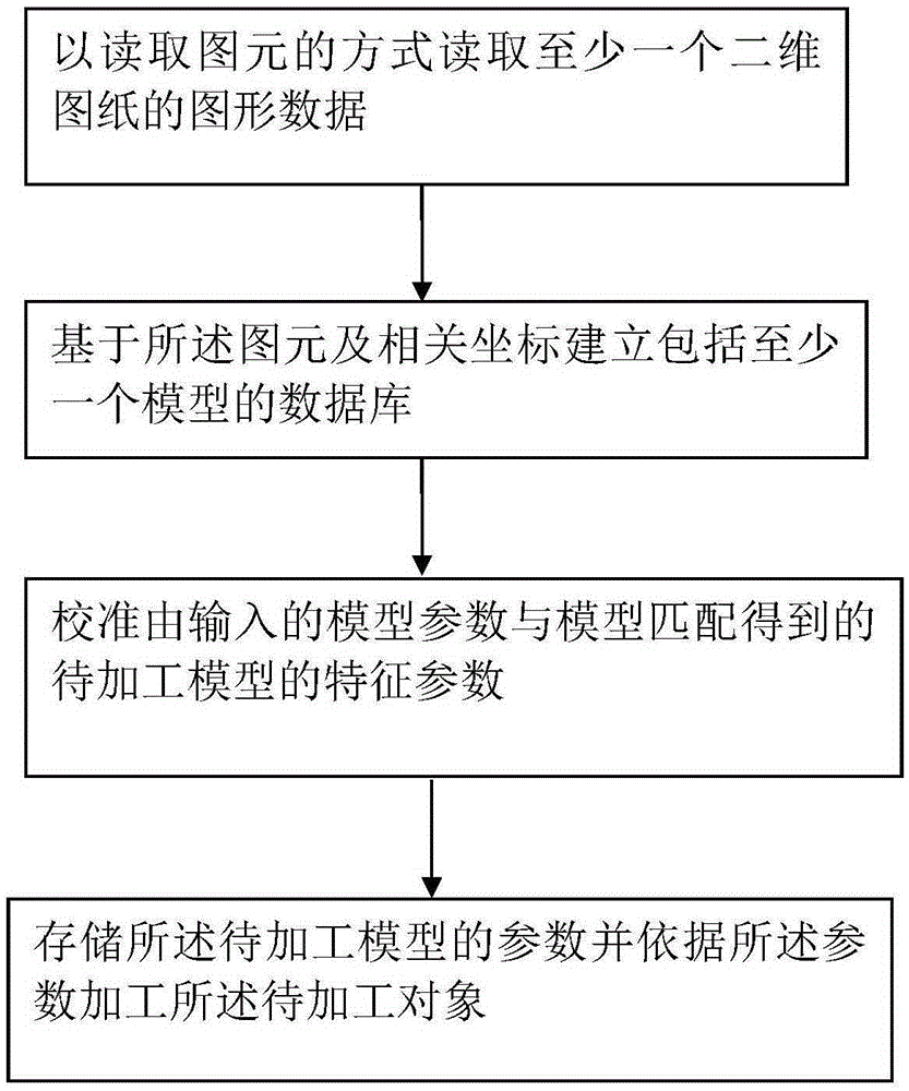 A processing die generation unit