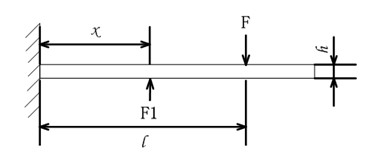 Method for measuring disconnecting switch contact finger pressure based on optical fiber Bragg grating sensor