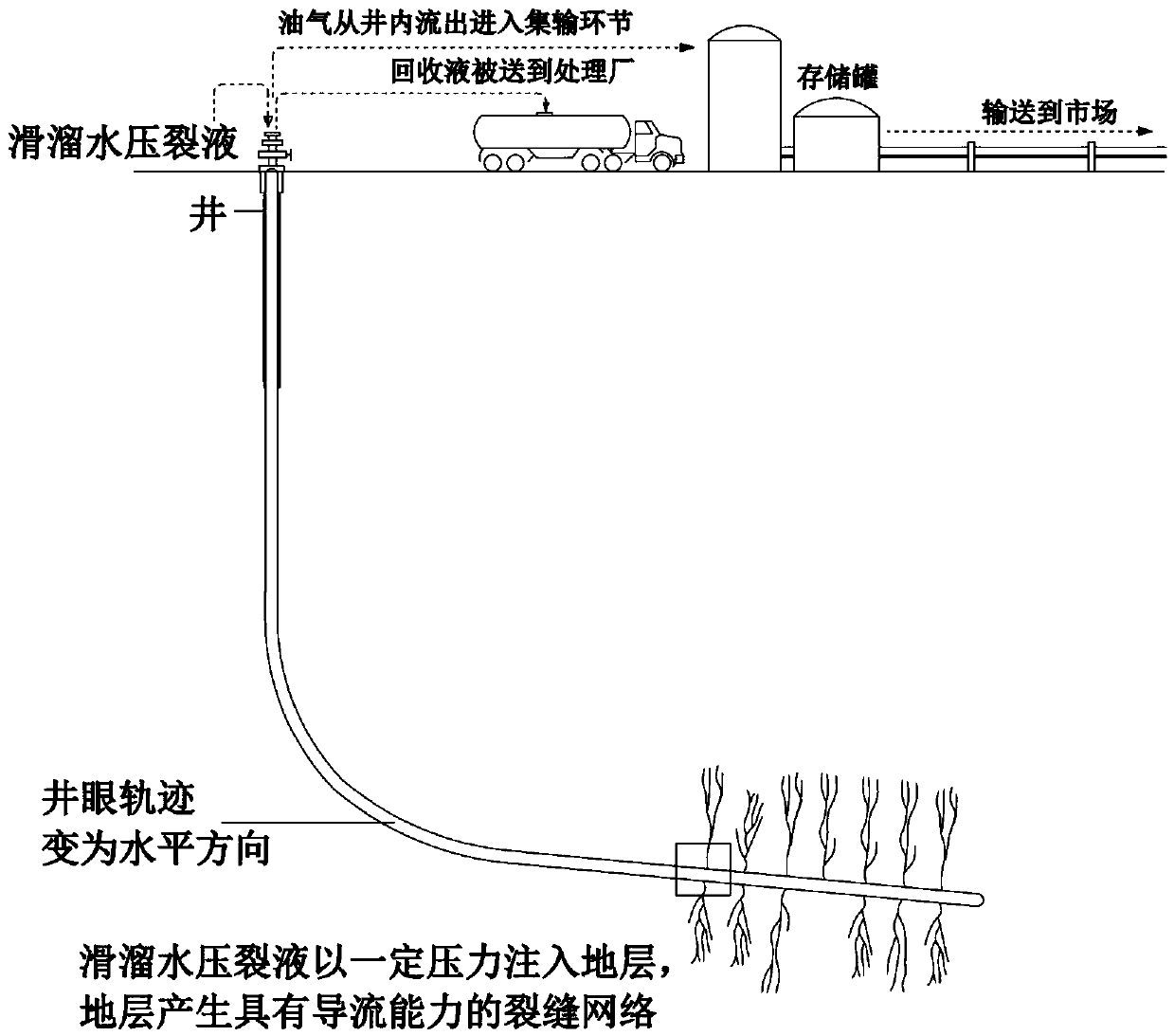 Quick water fracturing fluid and preparation method thereof