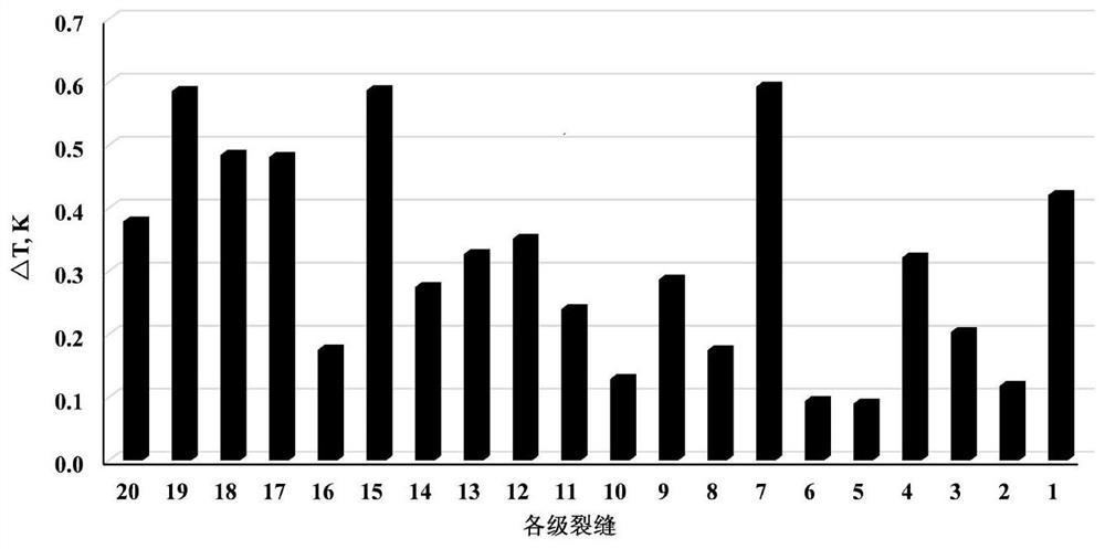 A method for inversion and interpretation of production profiles of fractured horizontal wells in low-permeability gas reservoirs