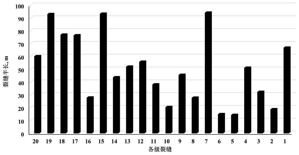 A method for inversion and interpretation of production profiles of fractured horizontal wells in low-permeability gas reservoirs