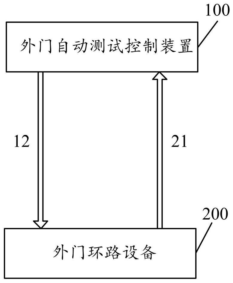 Urban rail vehicle outer door continuous opening and closing performance test system