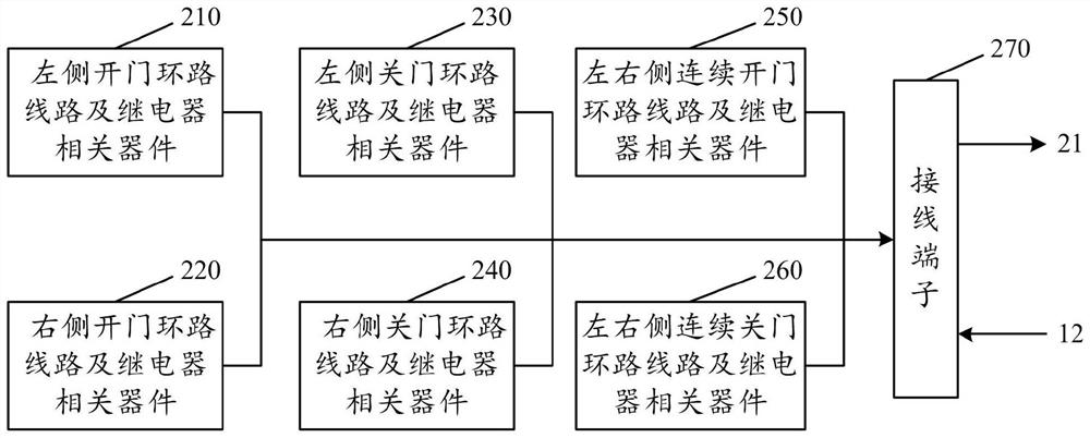 Urban rail vehicle outer door continuous opening and closing performance test system