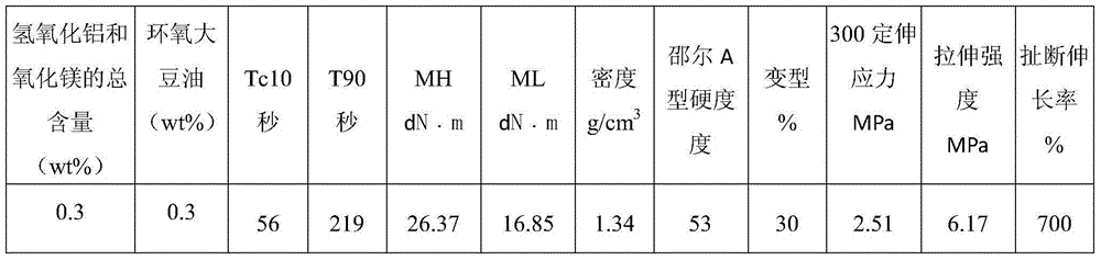 Halogenated rubber composition, preparation method and application