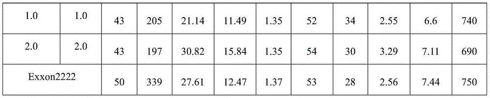 Halogenated rubber composition, preparation method and application