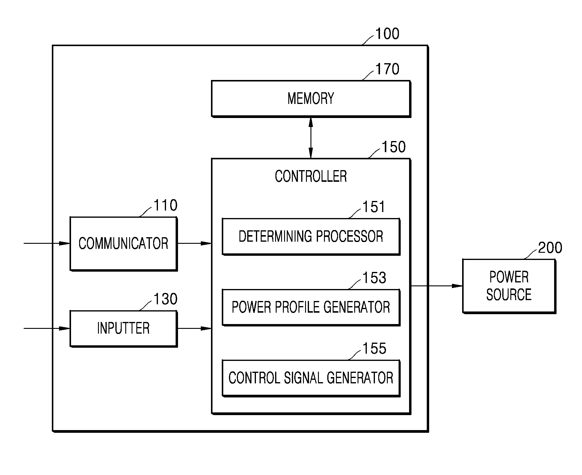 Apparatus and method for controlling vehicle