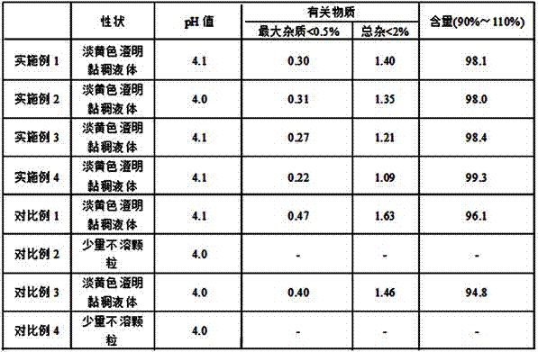 Taxol injection and preparation method thereof