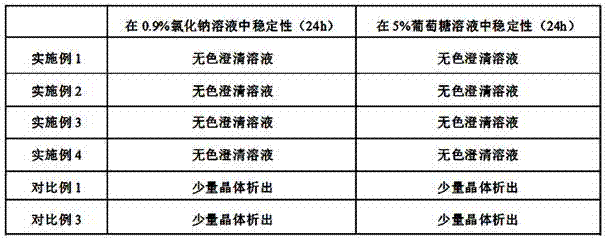 Taxol injection and preparation method thereof