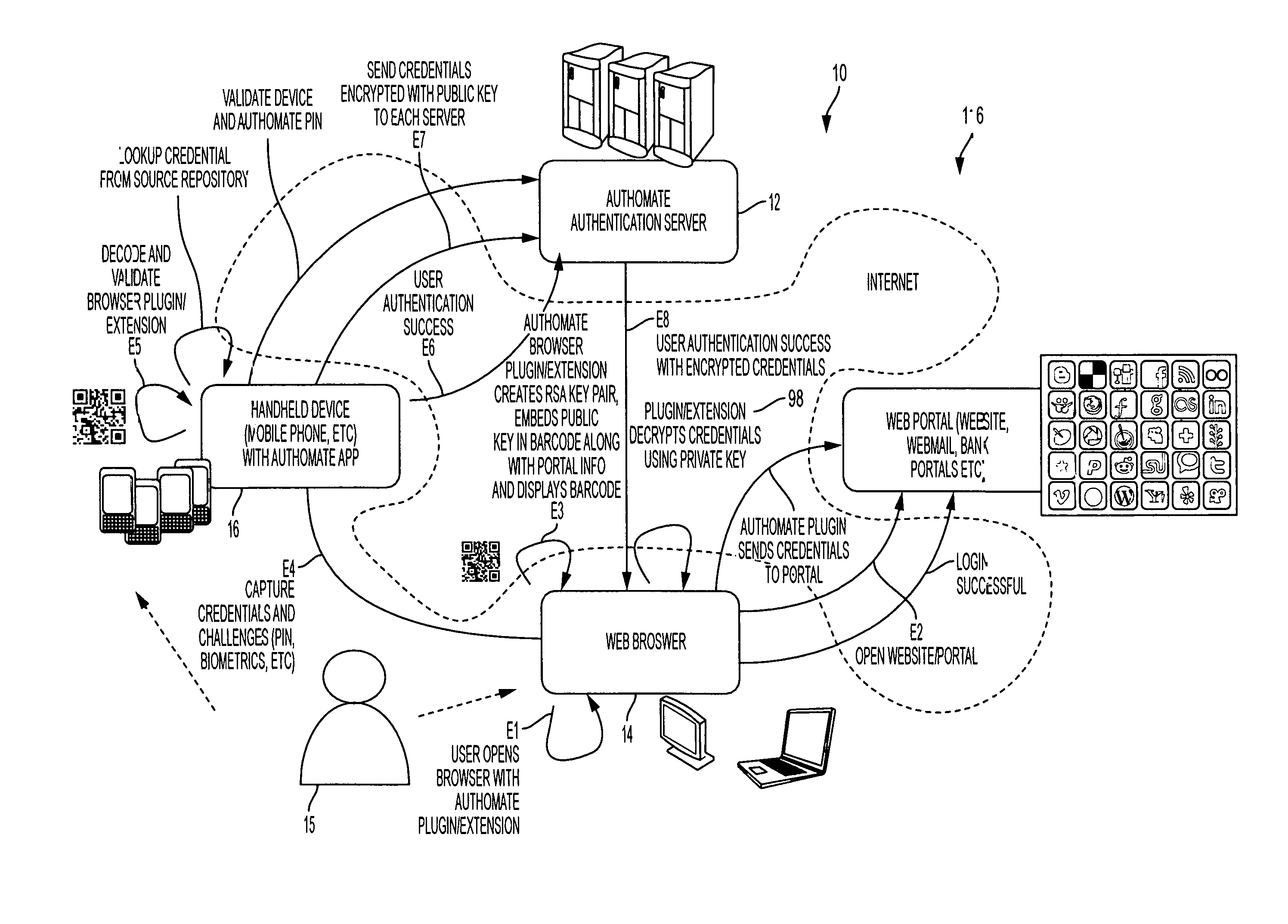 System, Design and Process for Secure Documents Credentials Management Using Out-of-Band Authentication