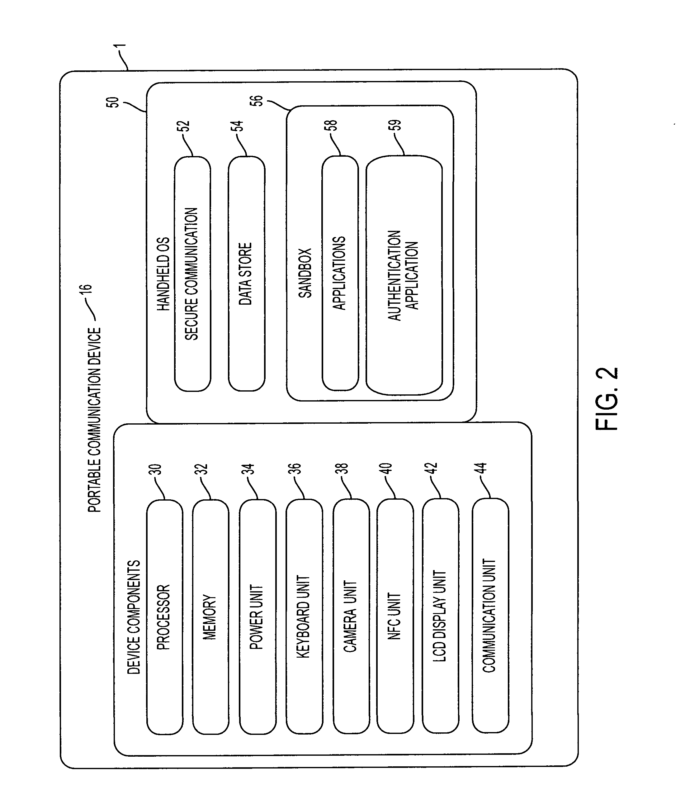 System, Design and Process for Secure Documents Credentials Management Using Out-of-Band Authentication