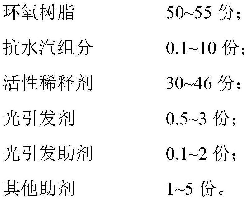 Moisture-resistant composition and preparation method thereof