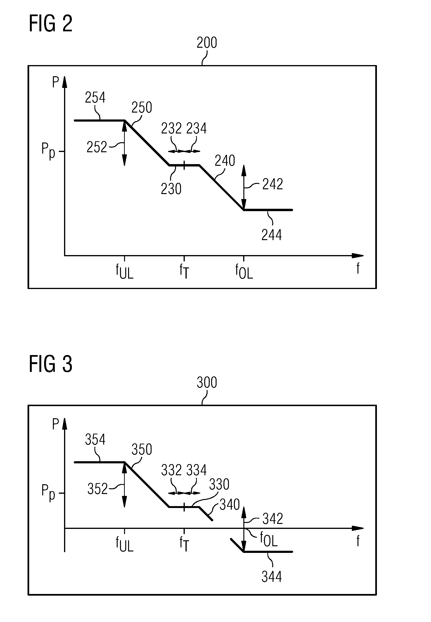 Controlling wind power plant with negative power capability to respond to grid frequency instability