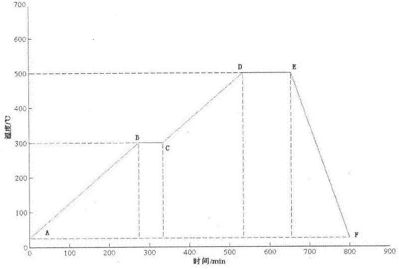 Preparation method of three-dimensional ordered macroporous ferric oxide desulfurizer