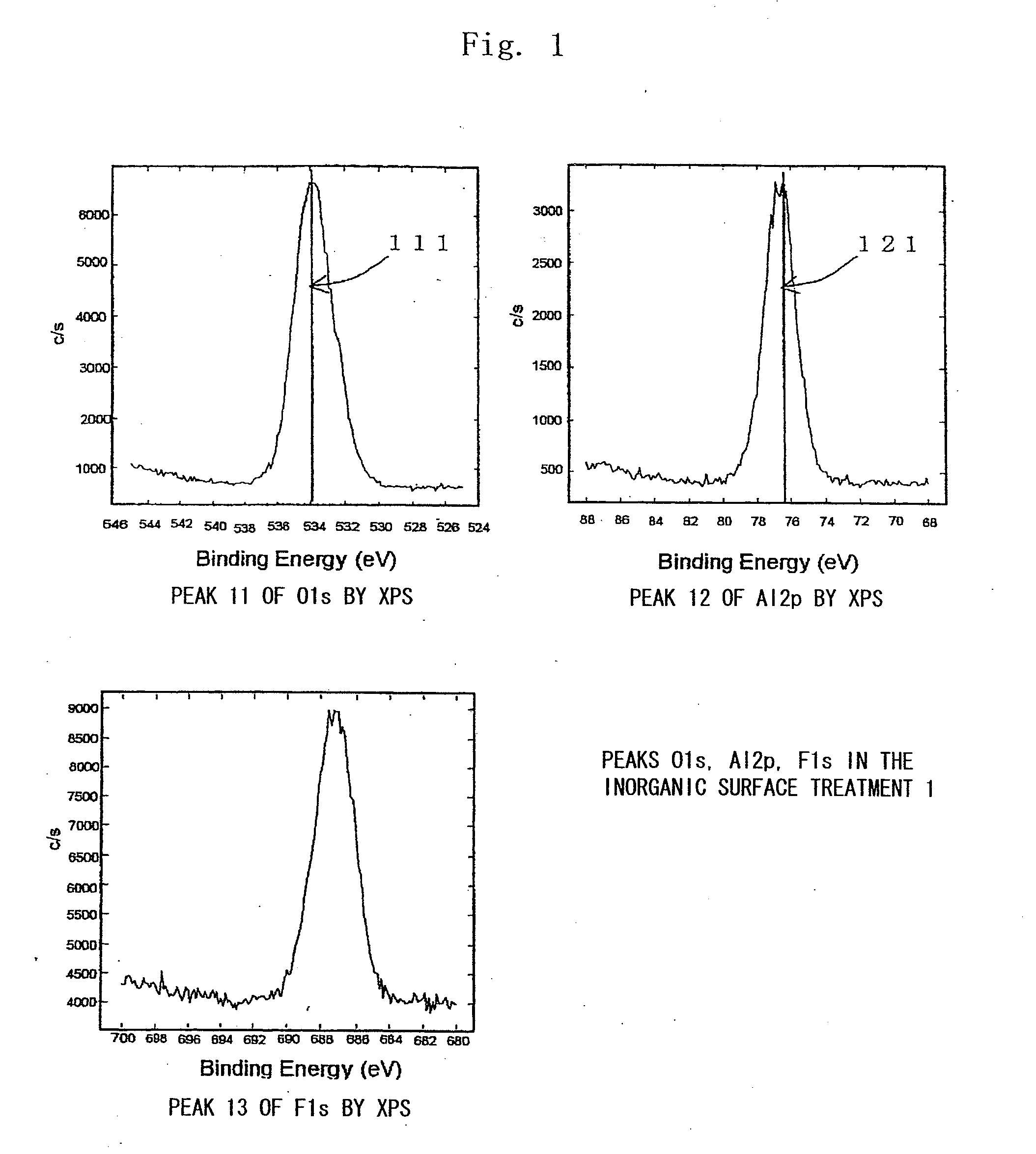 Surface Treated Metal Materials, Method of Treating the Surfaces Thereof, Resin Coated Metal Materials, Cans and Can Lids