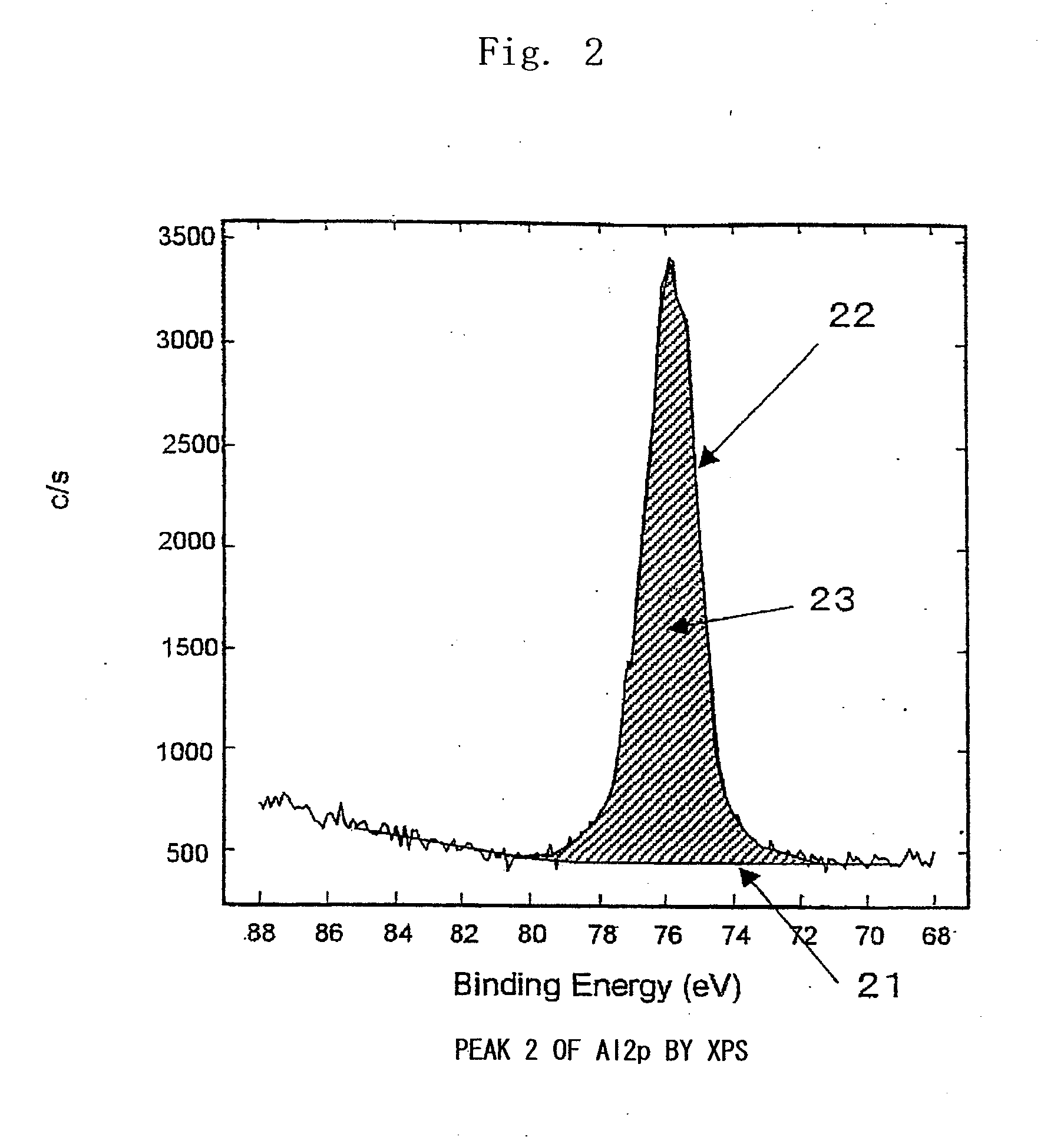 Surface Treated Metal Materials, Method of Treating the Surfaces Thereof, Resin Coated Metal Materials, Cans and Can Lids