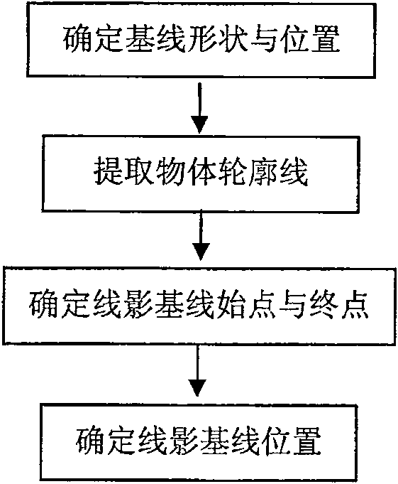 Method for generating rapid movement line shadow of cartoon animation object