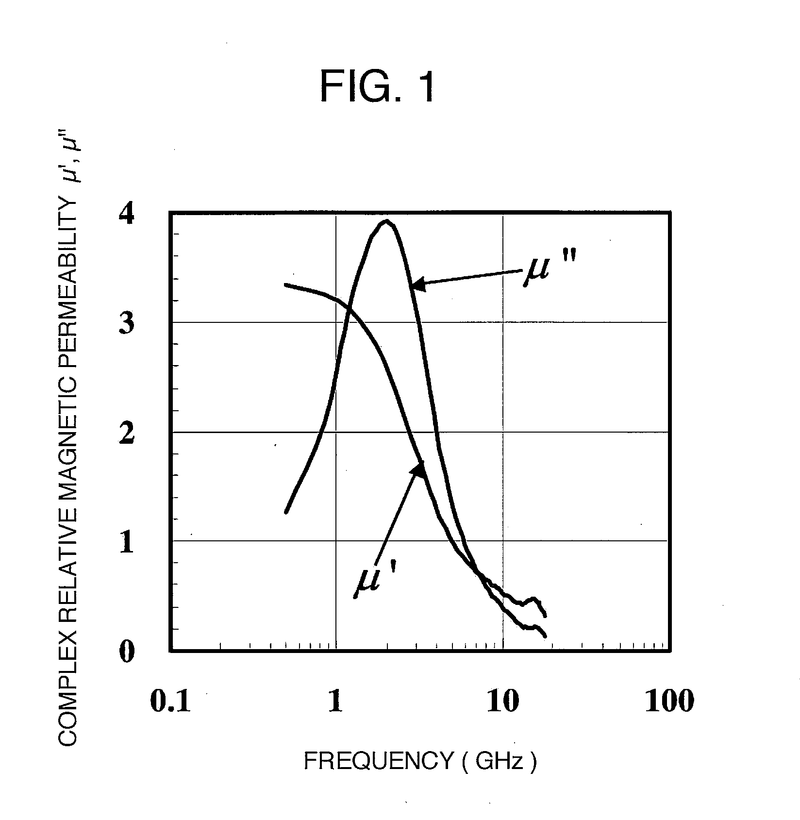 Magnetic material for high frequency wave, and method for production thereof