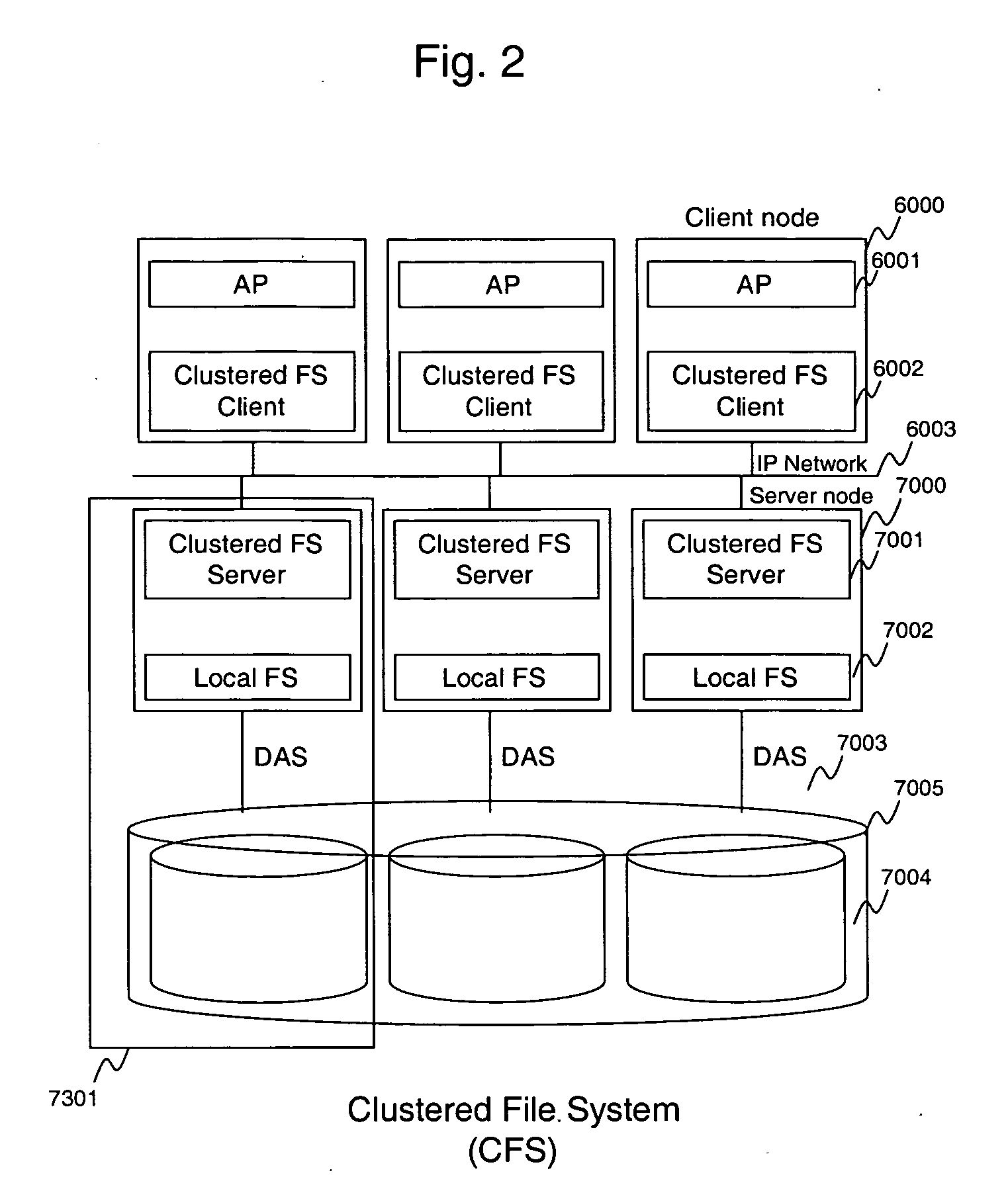 Method and system for allocating file in clustered file system