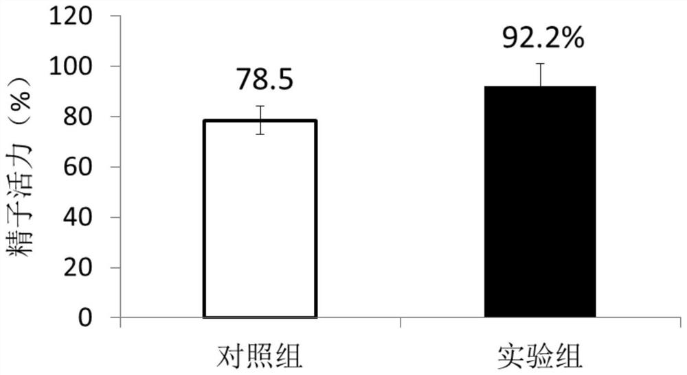 Kit for in vitro culture of mouse sperm for improving blastocyst rate and using method thereof