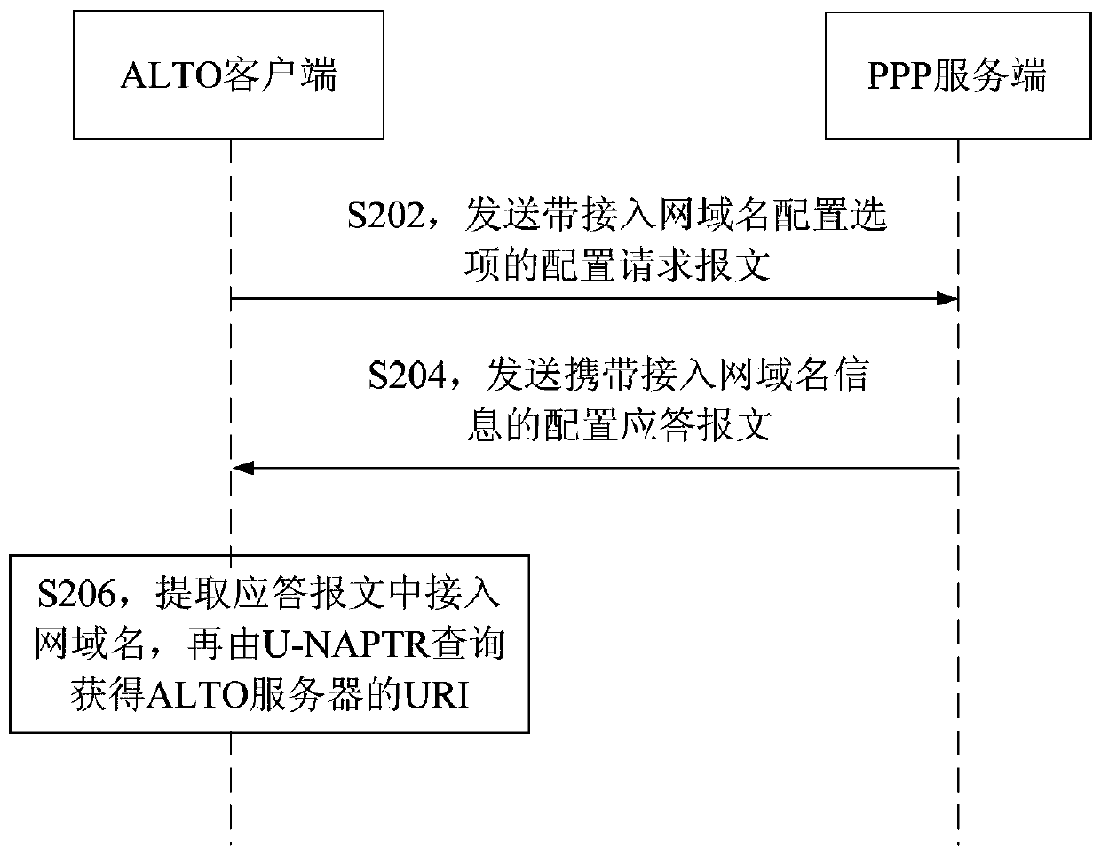 Application layer transmission optimization server discovery method and device