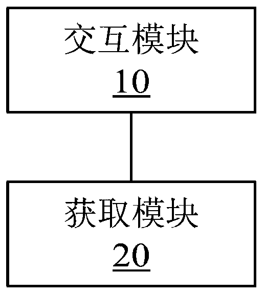 Application layer transmission optimization server discovery method and device