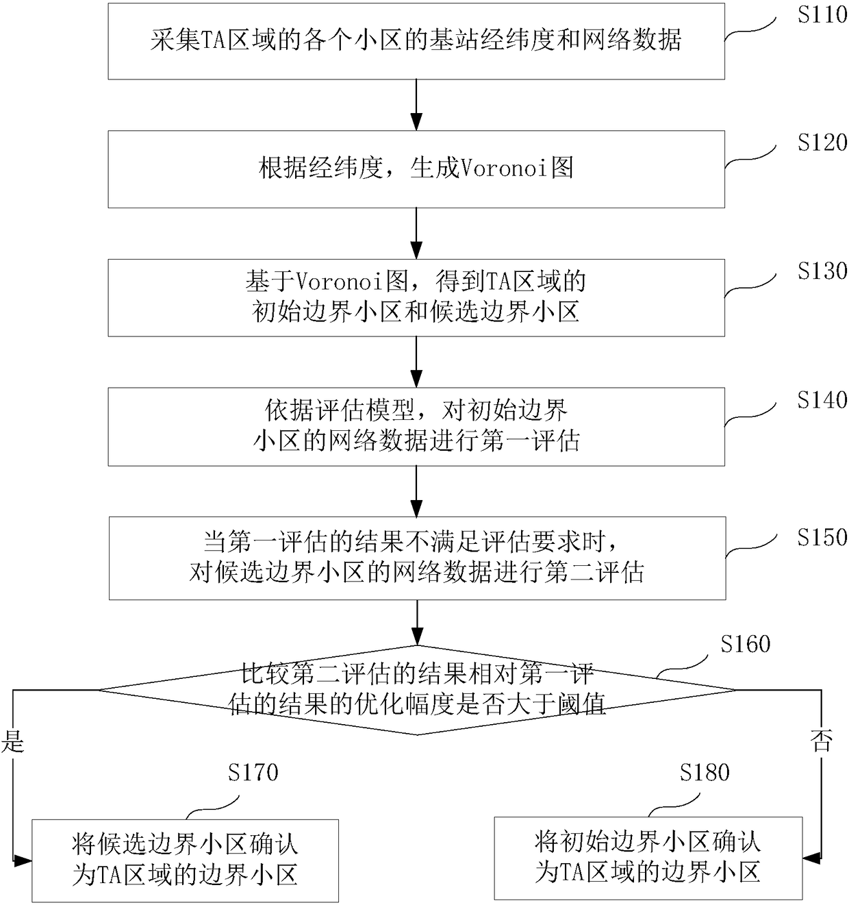 Method and apparatus for confirming boundary cell of tracking area