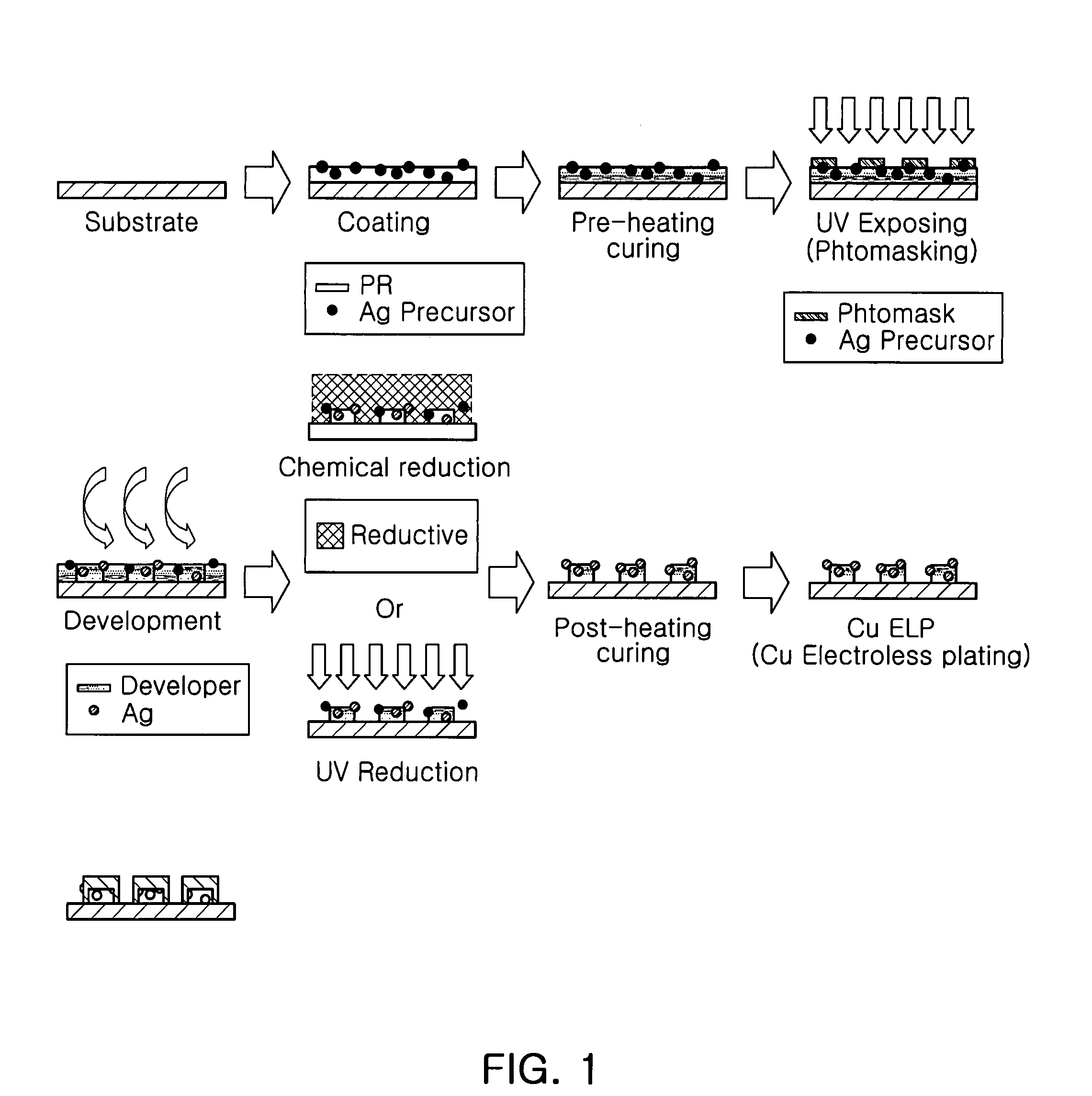 Resin composition comprising catalyst precursor for electroless plating to form electromagnetic wave shielding layer, methods for forming metal patterns using the resin composition and metal patterns formed by the methods