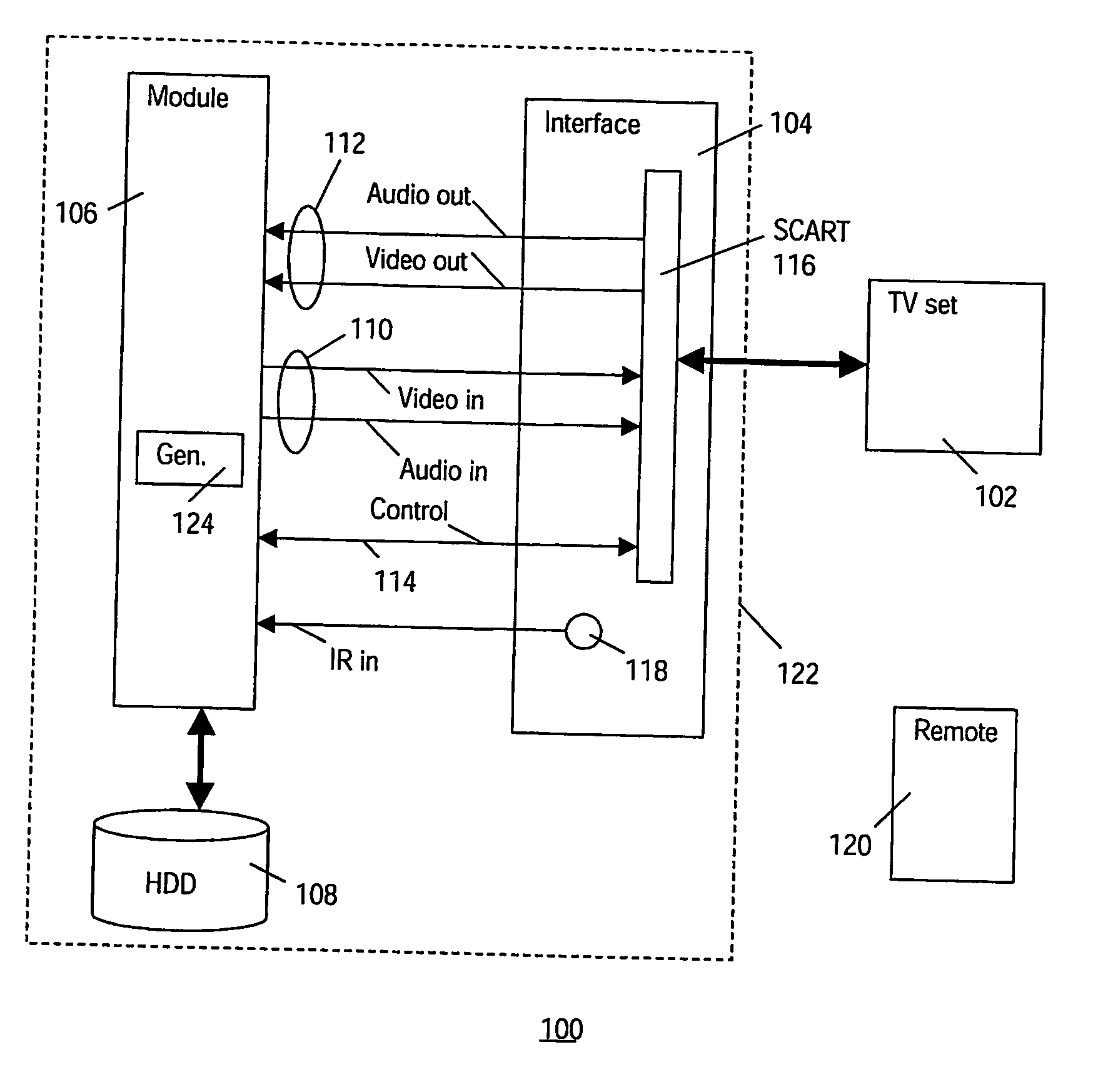 Time-shift add-on device for apparatus with scart connection