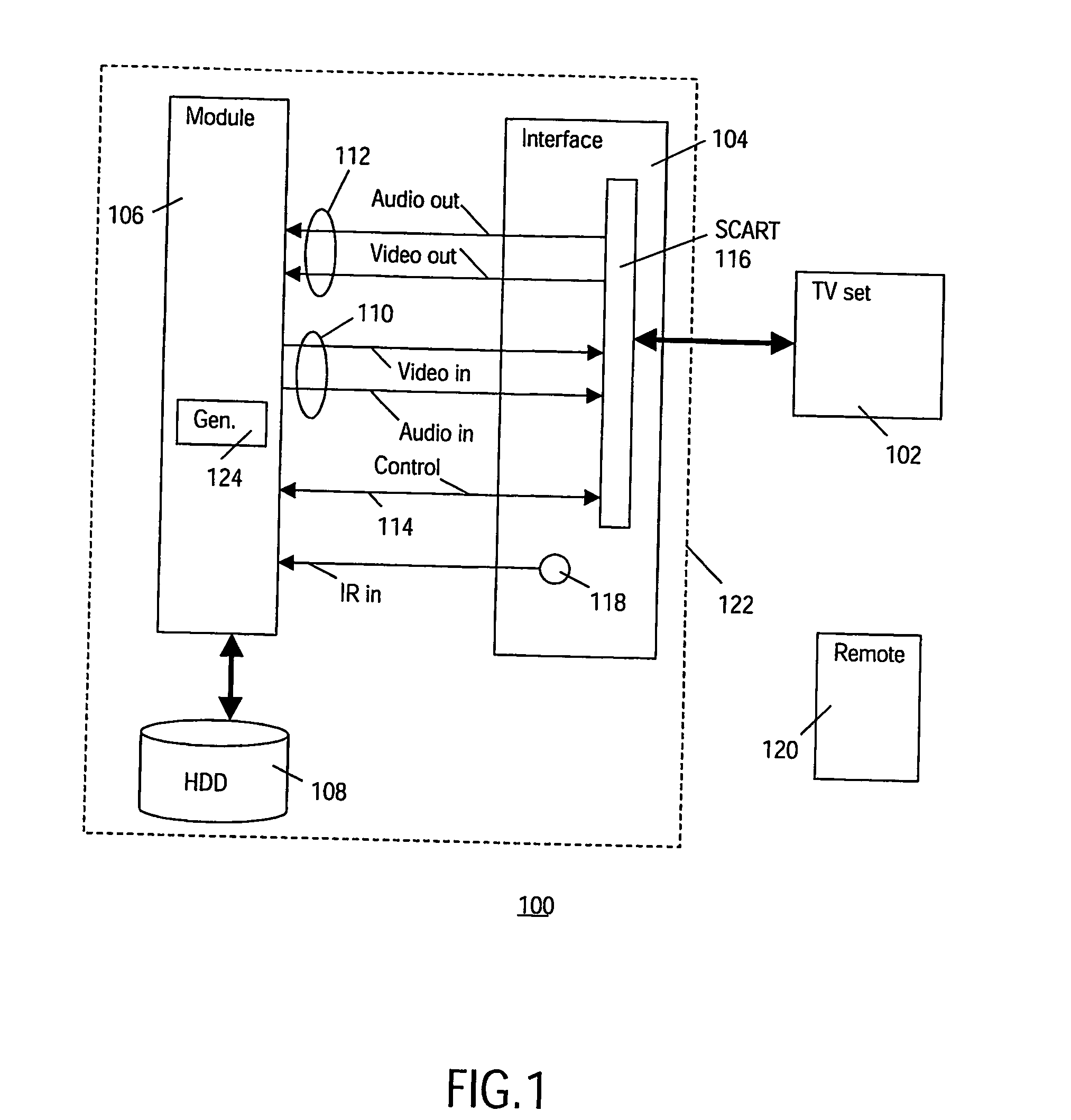 Time-shift add-on device for apparatus with scart connection