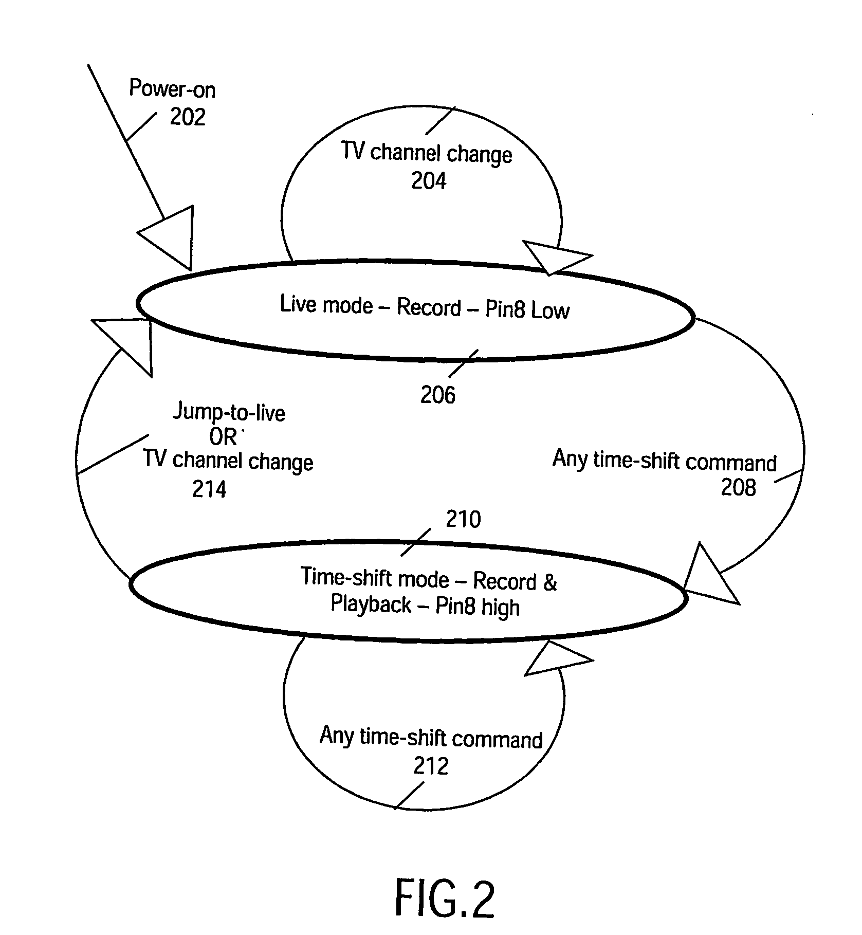 Time-shift add-on device for apparatus with scart connection