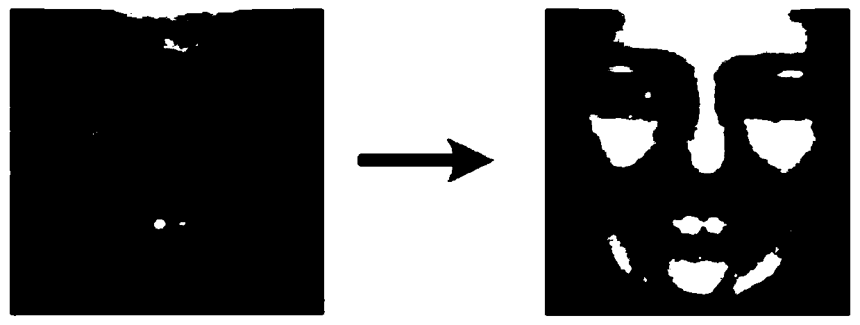 A dual-modal video emotion recognition method based on composite spatio-temporal features