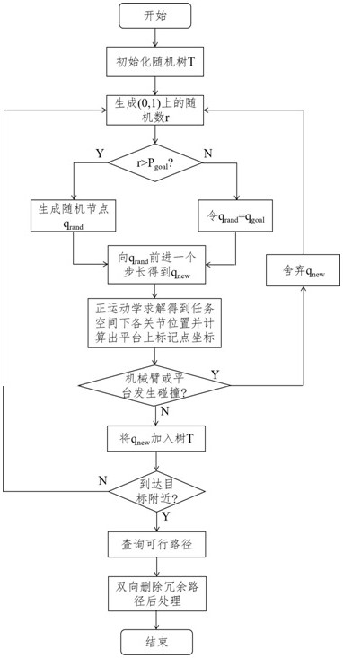 A Random Sampling Based Obstacle Avoidance Planning Method for Mobile Manipulator