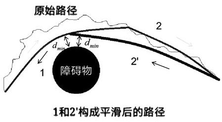 A Random Sampling Based Obstacle Avoidance Planning Method for Mobile Manipulator