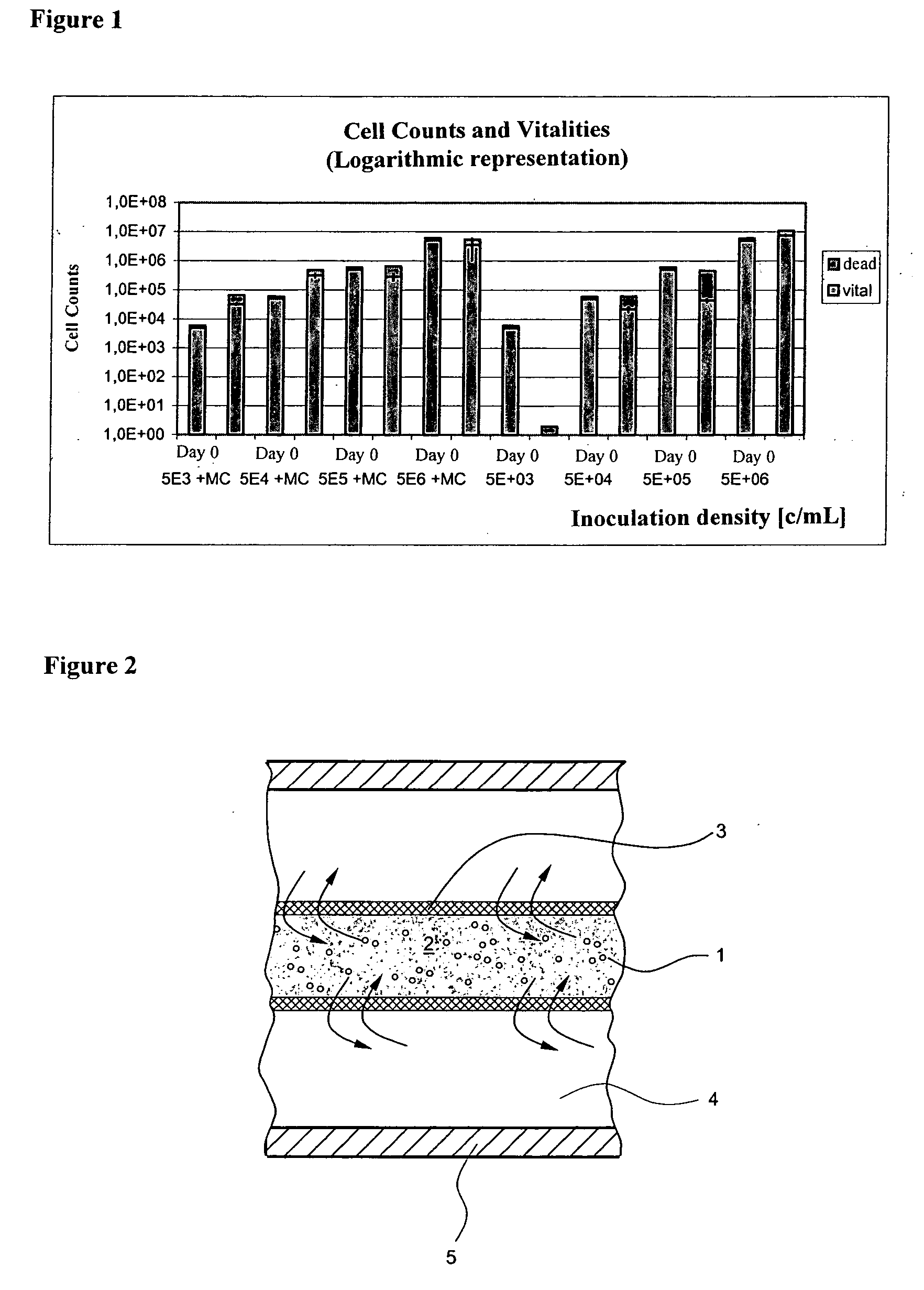 Culture systems for the sterile continuous cultivation of cells