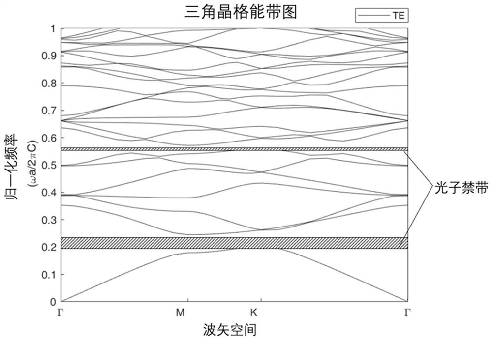 A terahertz detector with integrated silicon photonic crystal waveguide