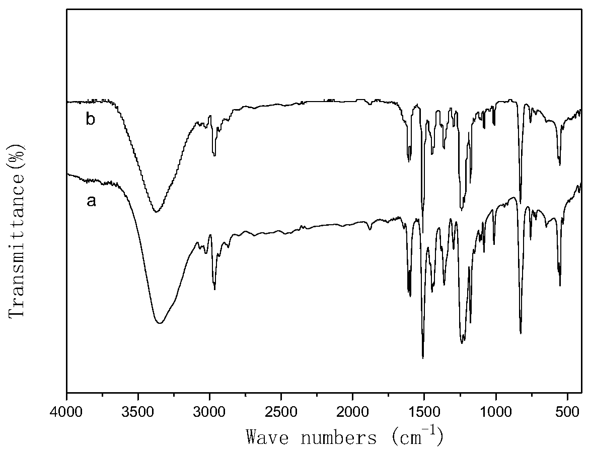 Catalyst and method for alcoholysis of polycarbonate