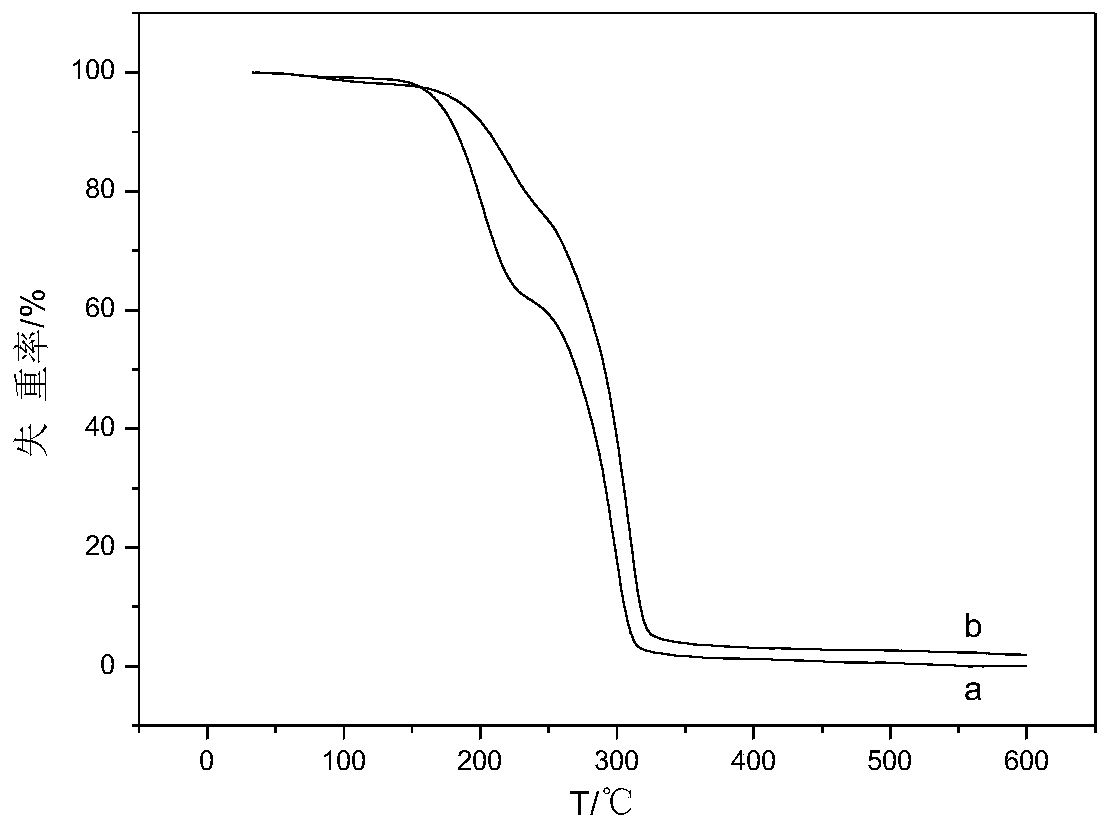 Catalyst and method for alcoholysis of polycarbonate