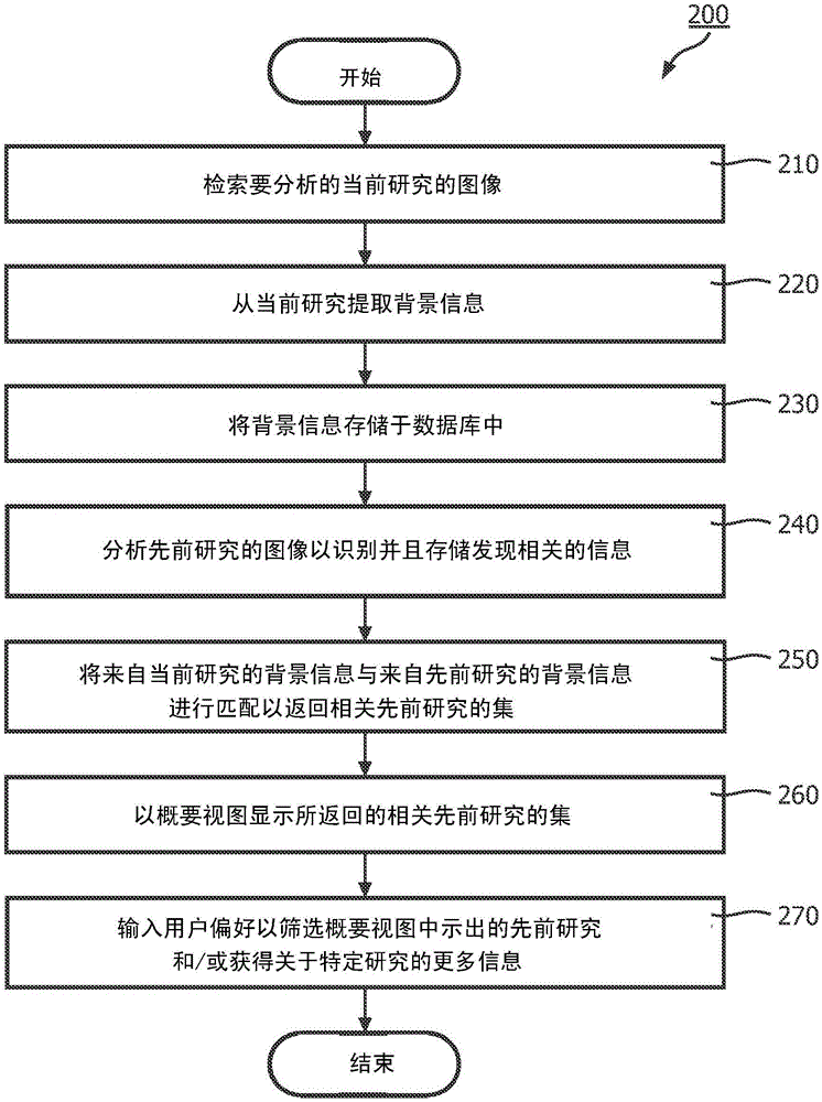 A context driven summary view of radiology findings