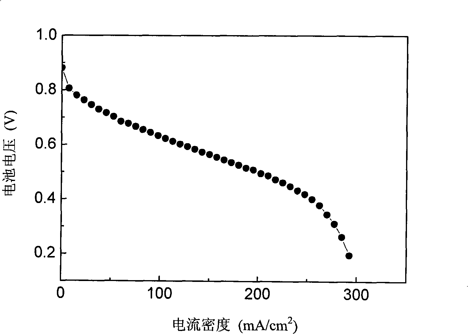 Catalyst used for proton exchanging film fuel battery and method for producing the same