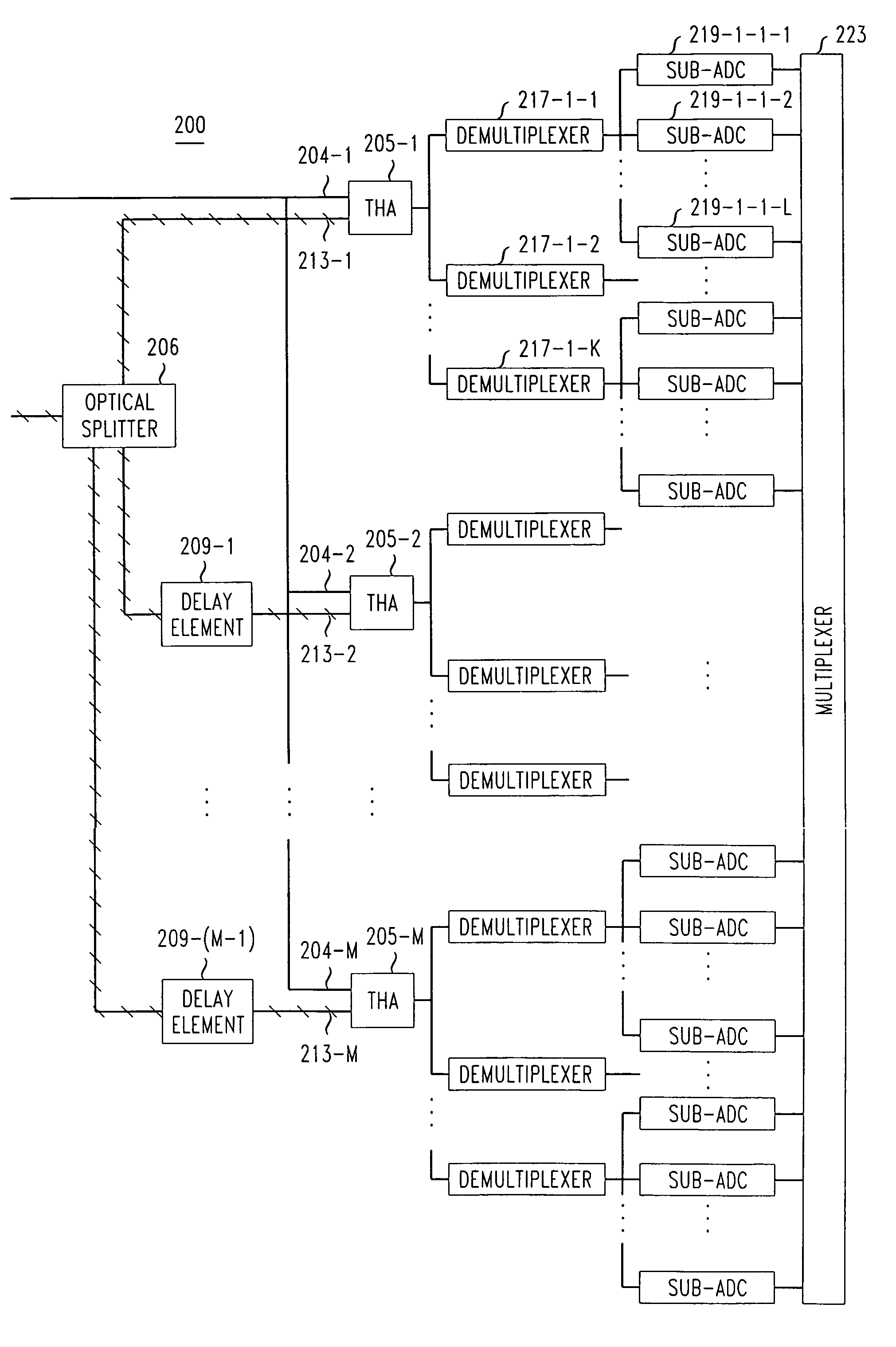 Technique for photonic analog-to-digital signal conversion