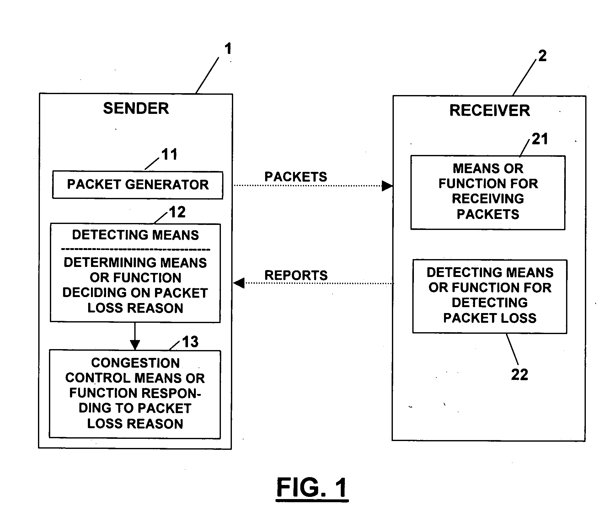 System and method for a communication network