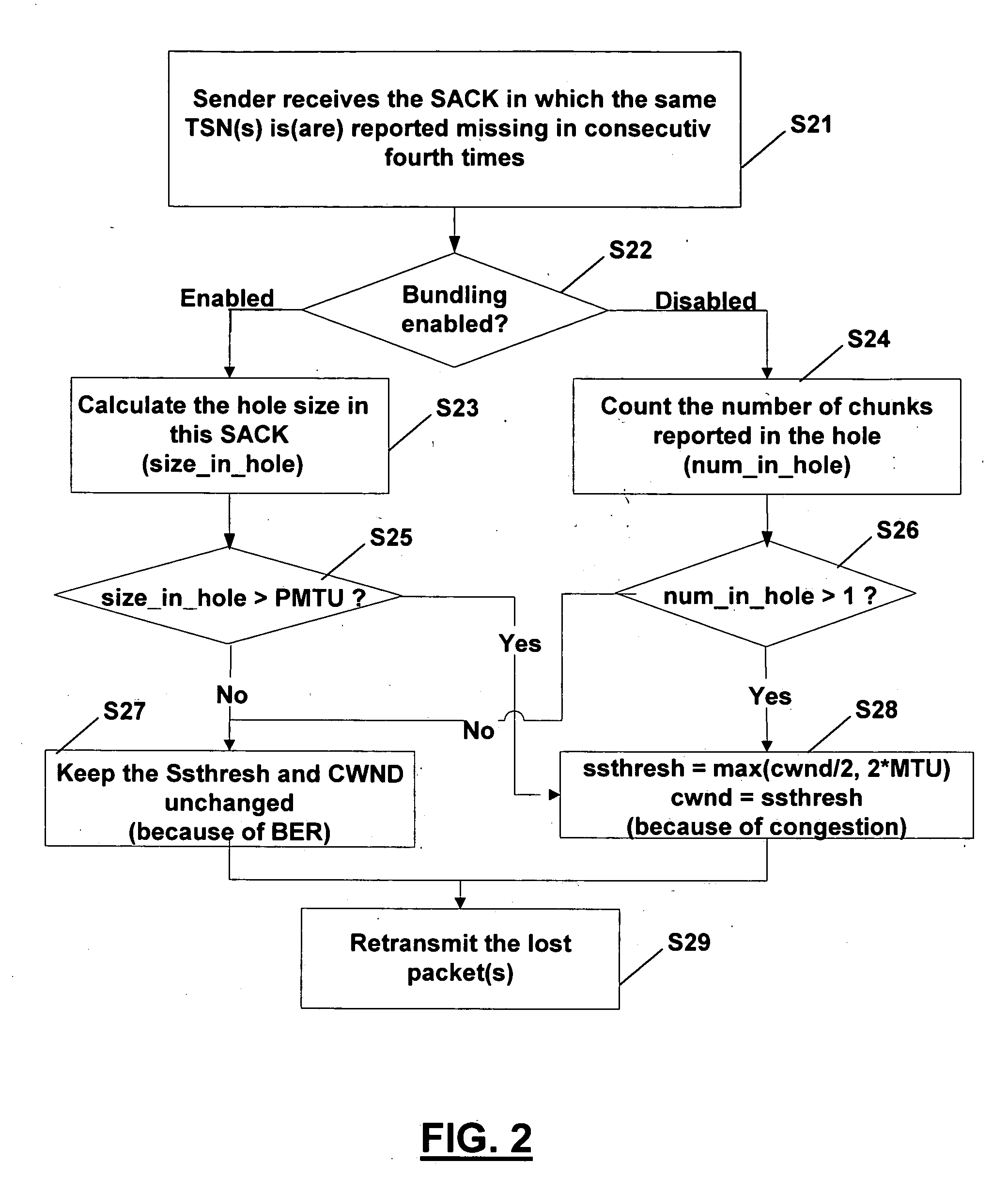 System and method for a communication network