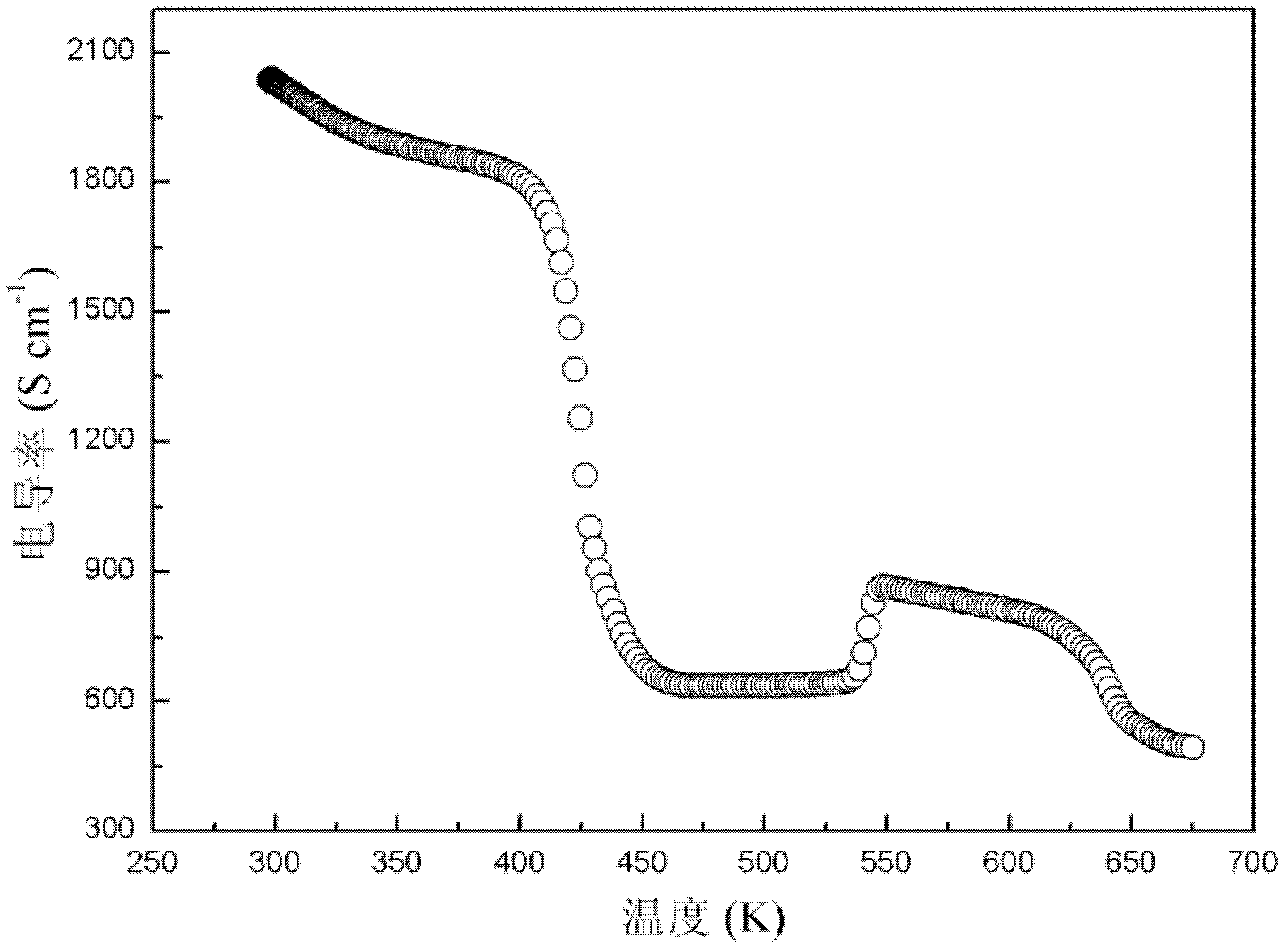 Method for preparing silver telluride thermoelectric material by using ordinary pressure microwave synthesis method