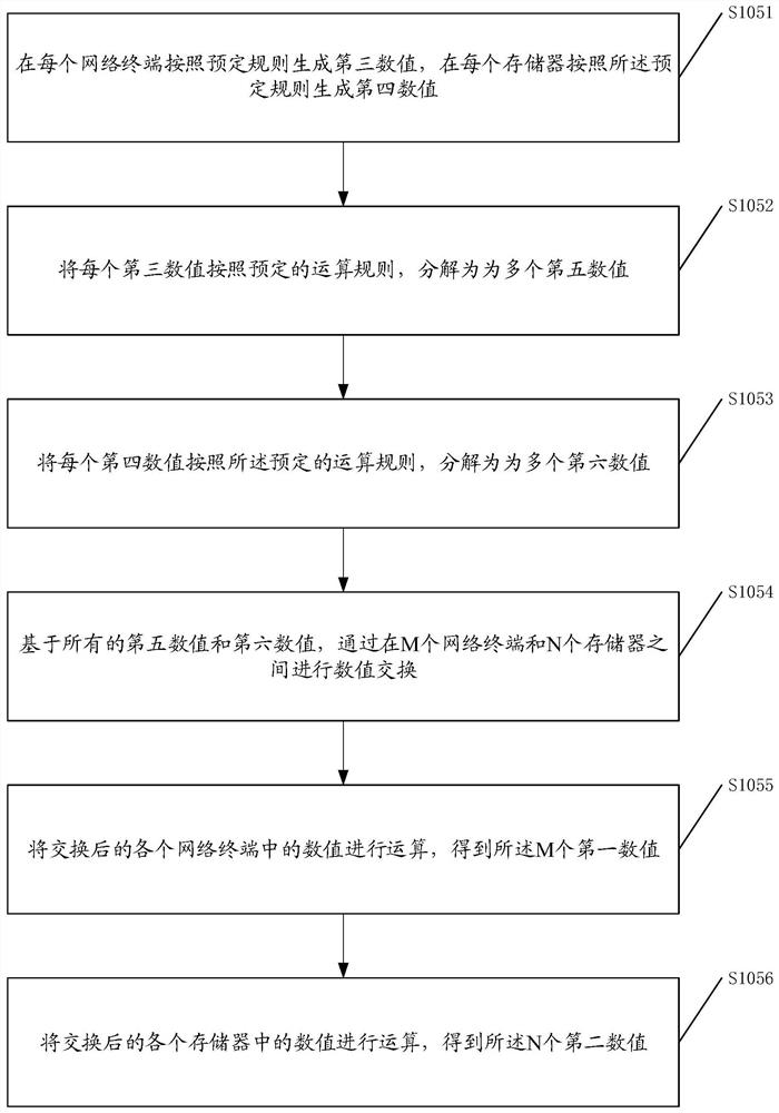 A multi-user authentication method and system