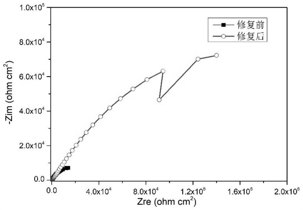 A core-shell self-healing fiber beaded electrospinning material based on pH response and its synthesis method and application