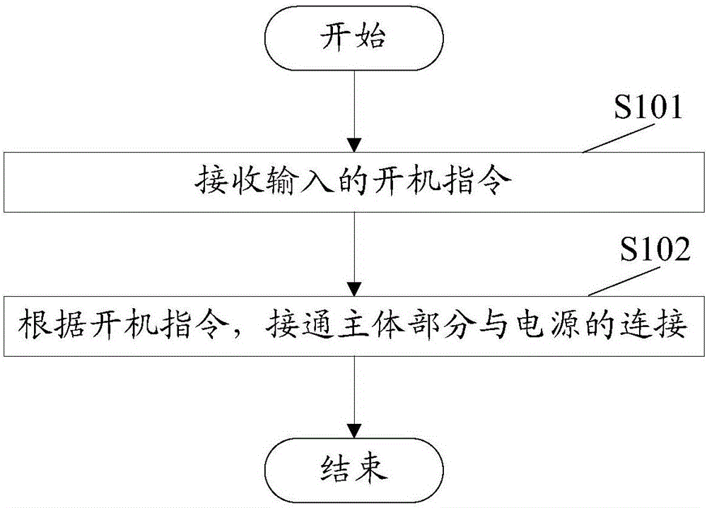 Electronic terminal and power supply and shutdown method and device thereof