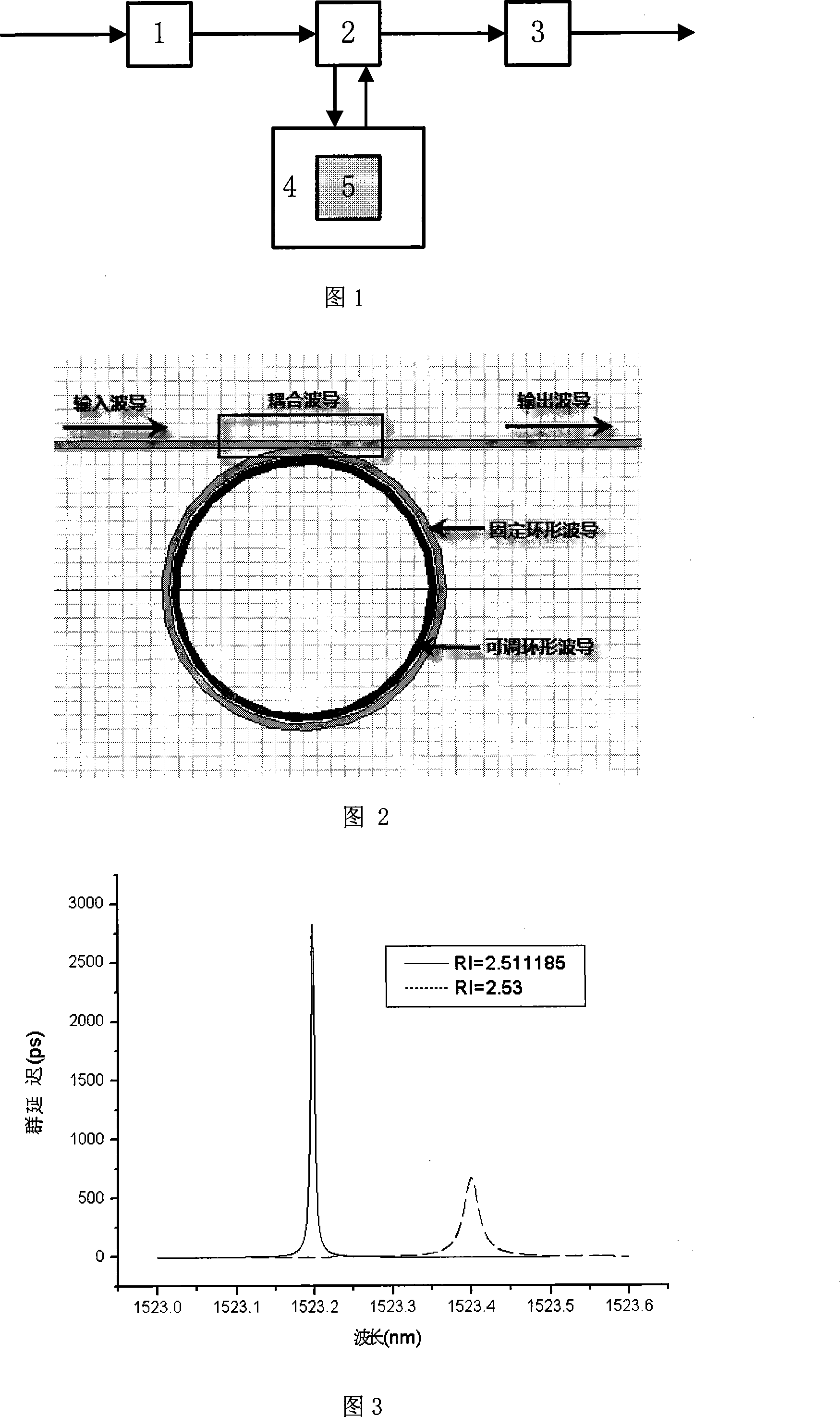 Adjustable optical dispersion compensator based on double-ring resonator