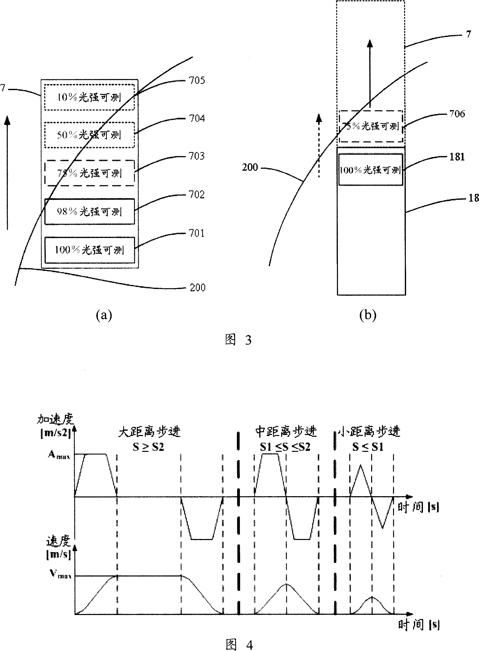 Method for optimizing route for exposing wafer